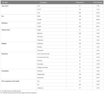 Obstructive sleep apnea risk and determinant factors among type 2 diabetes mellitus patients at the chronic illness clinic of the University of Gondar Comprehensive Specialized Hospital, Northwest Ethiopia